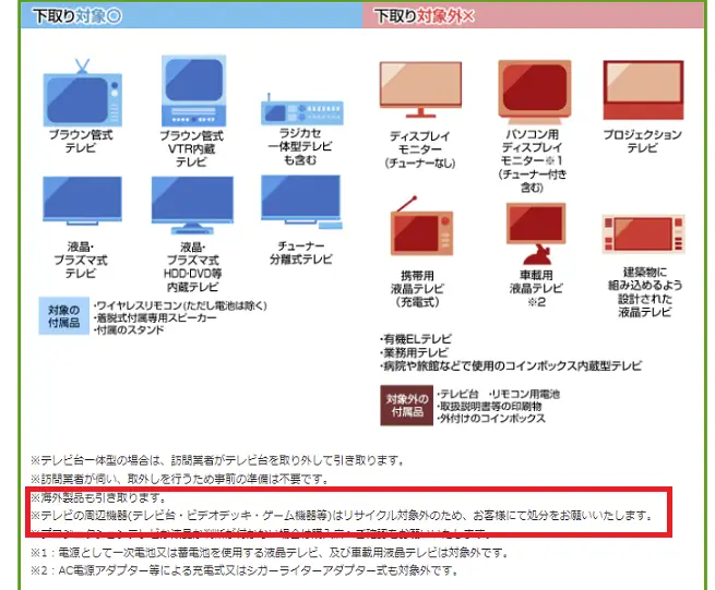 ジャパネットたかた　テレビリサイクルの条件