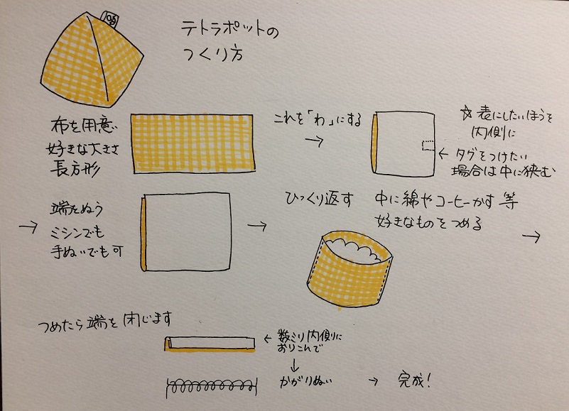 テトラポット 作り方