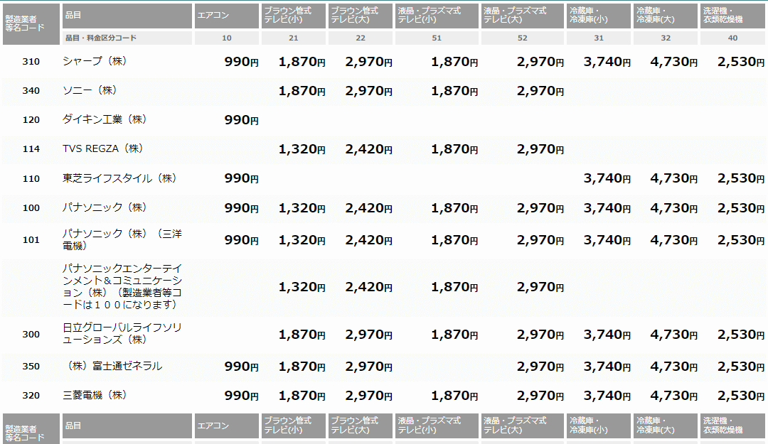 洗濯機のリサイクル料金