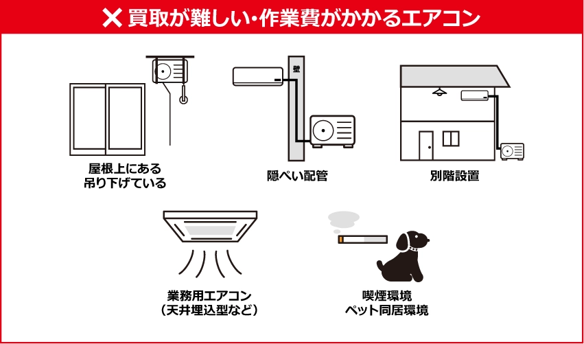 【買取が難しい・作業費がかかるエアコン】屋根上にある・吊り下げている、隠ぺい配管、別階設置、業務用エアコン、喫煙・ペット同居環境