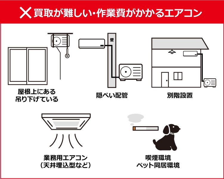 【買取が難しい・作業費がかかるエアコン】屋根上にある・吊り下げている、隠ぺい配管、別階設置、業務用エアコン、喫煙・ペット同居環境