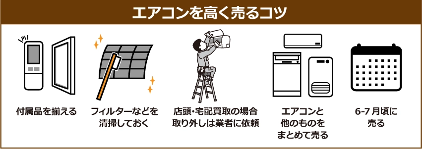 【エアコンを高く売るコツ】付属品を揃える、フィルターなどを清掃しておく、店頭・宅配買取の場合、取り外しは業者に依頼、エアコンと他の物をまとめて売る、6-7月頃に売る