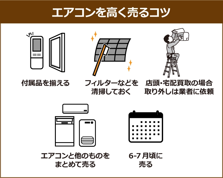 【エアコンを高く売るコツ】付属品を揃える、フィルターなどを清掃しておく、店頭・宅配買取の場合、取り外しは業者に依頼、エアコンと他の物をまとめて売る、6-7月頃に売る