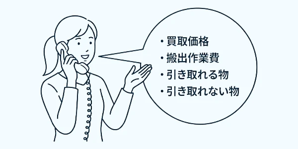スタッフ女性が電話案内しているイラスト。フキダシで「・買取価格　・搬出作業費　・引き取れる物　・引き取れない物」