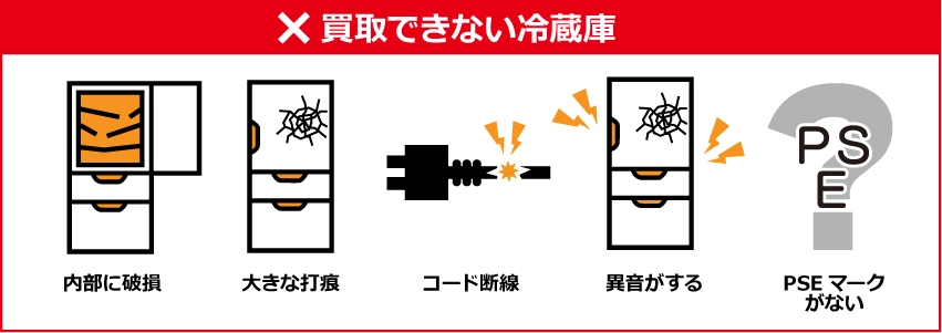 買取できない冷蔵庫:大きな打痕、内部に破損、コード断線、異臭がする、PSEマークがない
