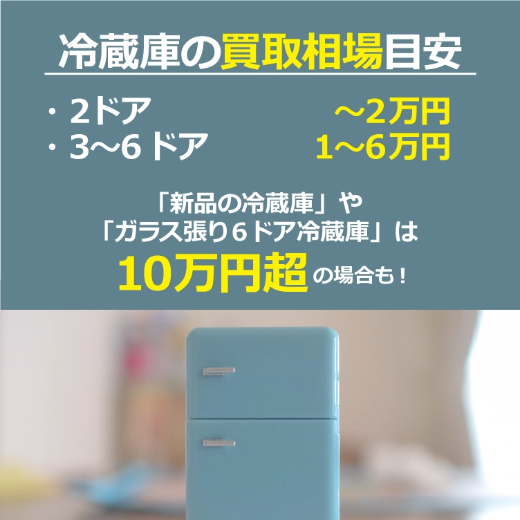 冷蔵庫の買取相場目安:2ドアは最大2万円、3~6ドアは1~6万円、「新品の冷蔵庫」や「ガラス張りの6ドア冷蔵庫」は10万円超の場合も!