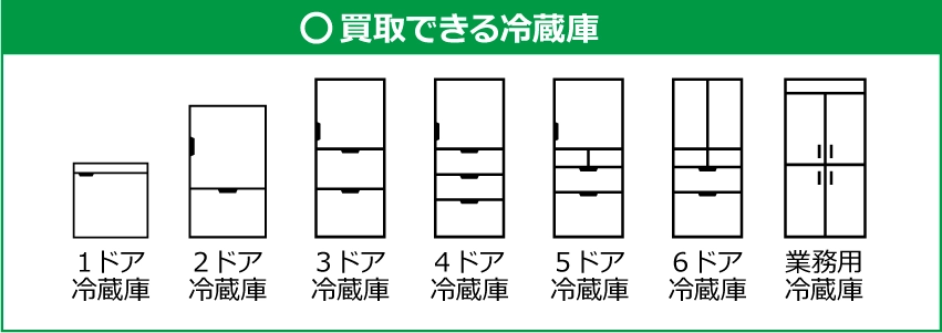 買取できる冷蔵庫:1-6ドア冷蔵庫、業務用冷蔵庫
