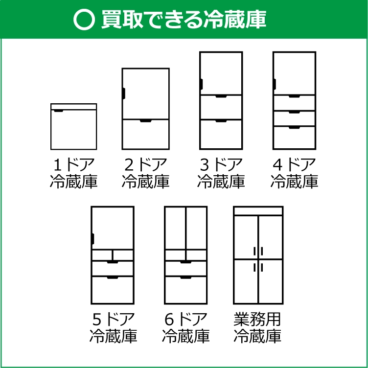 買取できる冷蔵庫:1-6ドア冷蔵庫、業務用冷蔵庫