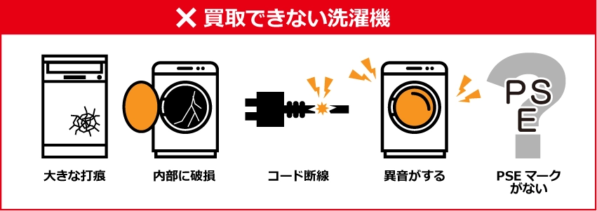 【買取できない洗濯機】内部に破損、大きな打痕、コード断線、異音がする、PSEマークがない