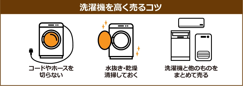 【洗濯機を高く売るコツ】コードやホースを切らない、水抜き・乾燥・清掃しておく、洗濯機と他のものをまとめて売る