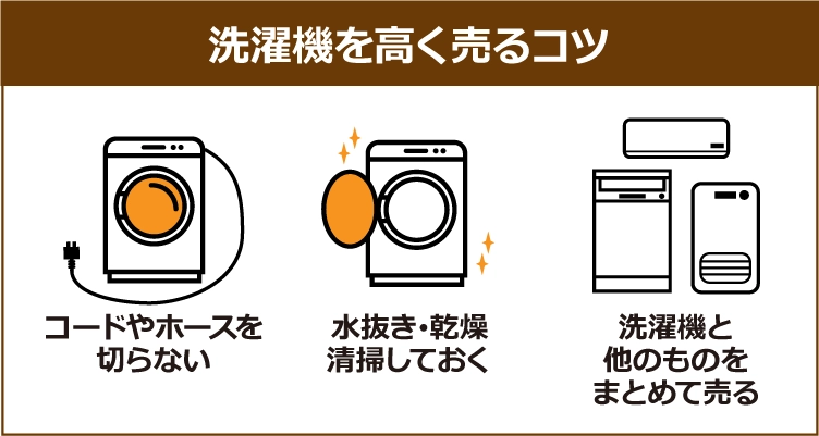 【洗濯機を高く売るコツ】コードやホースを切らない、水抜き・乾燥・清掃しておく、洗濯機と他のものをまとめて売る
