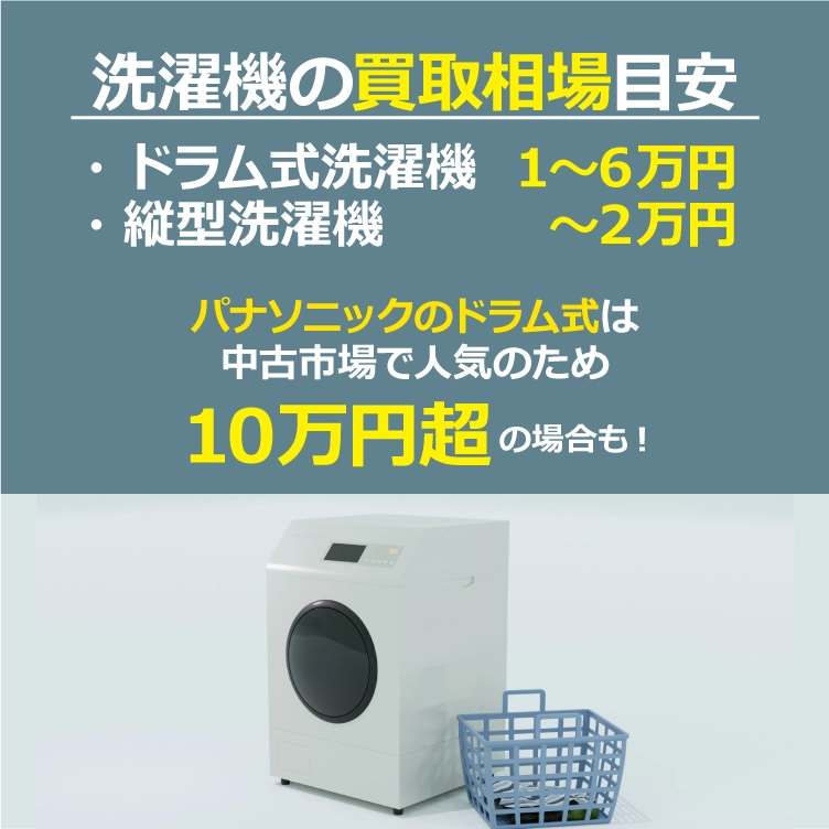 【洗濯機の買取相場目安】ドラム式洗濯機:1~6万円、縦型洗濯機:~2万円