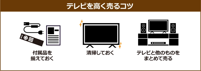 【テレビを高く売るコツ】付属品をそろえておく、清掃しておく、テレビと他のものをまとめて売る