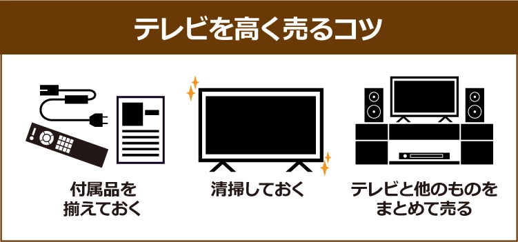 【テレビを高く売るコツ】付属品をそろえておく、清掃しておく、テレビと他のものをまとめて売る