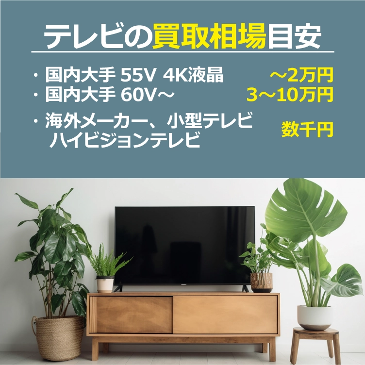 【テレビの買取相場目安】国内大手55V 4K液晶:~2万円、国内大手60V~:3~10万円、海外メーカー・小型テレビ・ハイビジョンテレビ:数千円