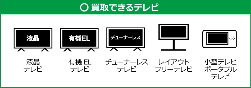 【買取できるテレビ】液晶テレビ、有機ELテレビ、チューナーレステレビ、レイアウトフリーテレビ、小型テレビ・ポータブルテレビ