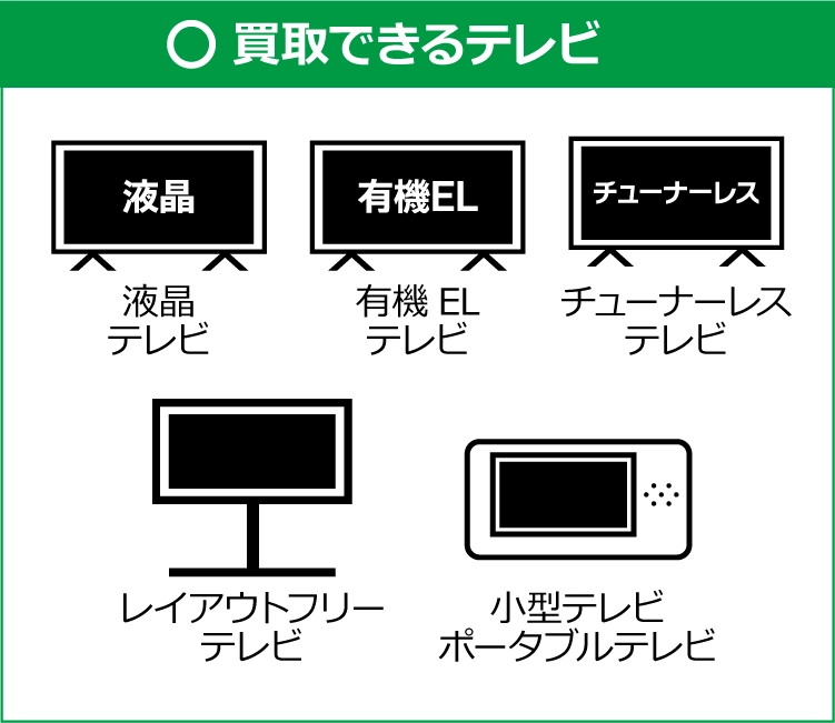 【買取できるテレビ】液晶テレビ、有機ELテレビ、チューナーレステレビ、レイアウトフリーテレビ、小型テレビ・ポータブルテレビ